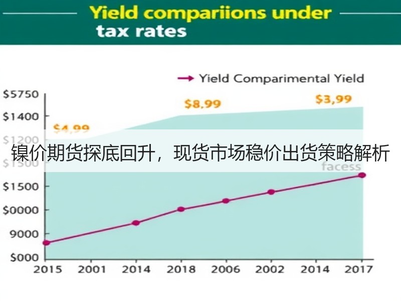 镍价期货探底回升，现货市场稳价出货策略解析
