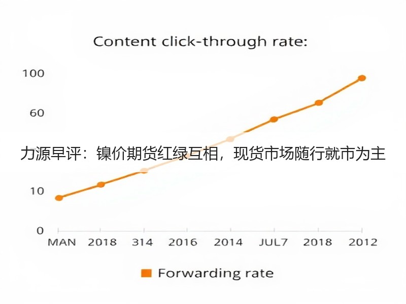力源早评：镍价期货红绿互相，现货市场随行就市为主