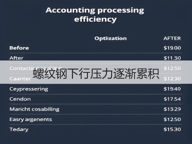 螺纹钢下行压力逐渐累积