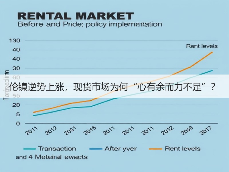 伦镍逆势上涨，现货市场为何“心有余而力不足”？