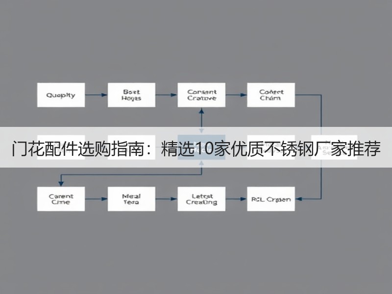 门花配件选购指南：精选10家优质不锈钢厂家推荐