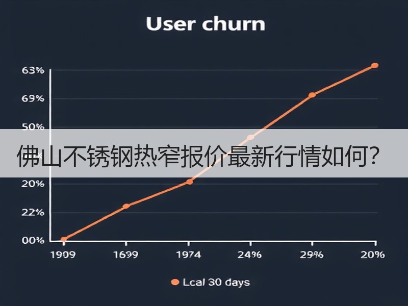 佛山不锈钢热窄报价最新行情如何？