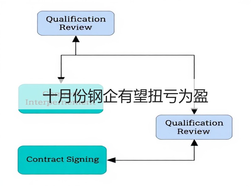 十月份钢企有望扭亏为盈