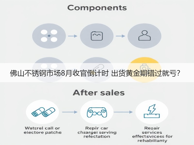 佛山不锈钢市场8月收官倒计时 出货黄金期错过就亏？