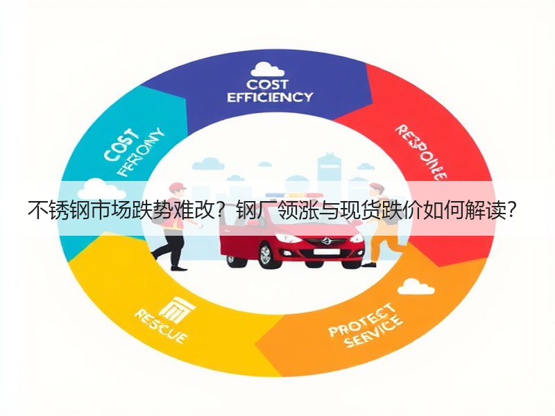 不锈钢市场跌势难改？钢厂领涨与现货跌价如何解读？