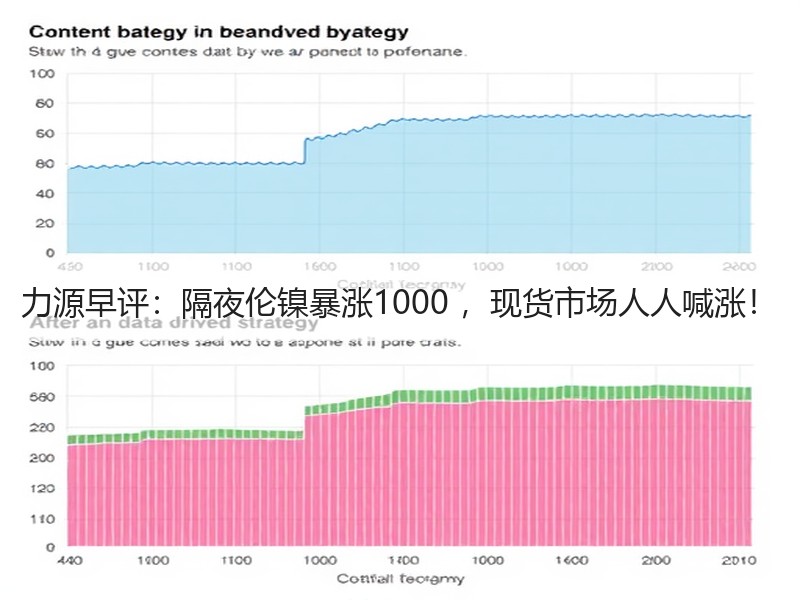 力源早评：隔夜伦镍暴涨1000 ，现货市场人人喊涨！