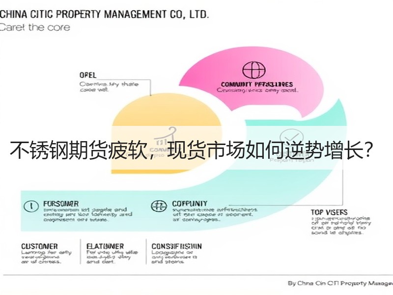 不锈钢期货疲软，现货市场如何逆势增长？