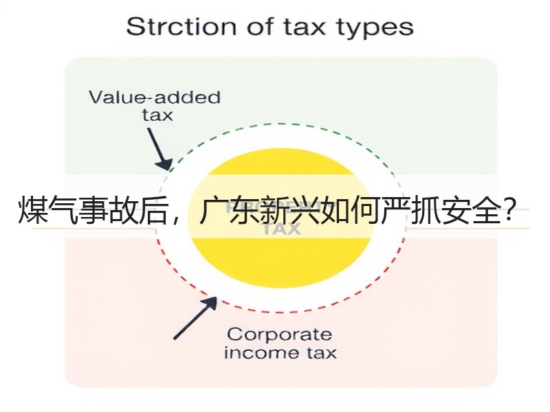 煤气事故后，广东新兴如何严抓安全？