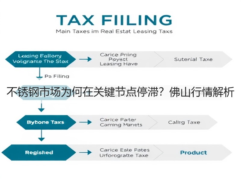 不锈钢市场为何在关键节点停滞？佛山行情解析