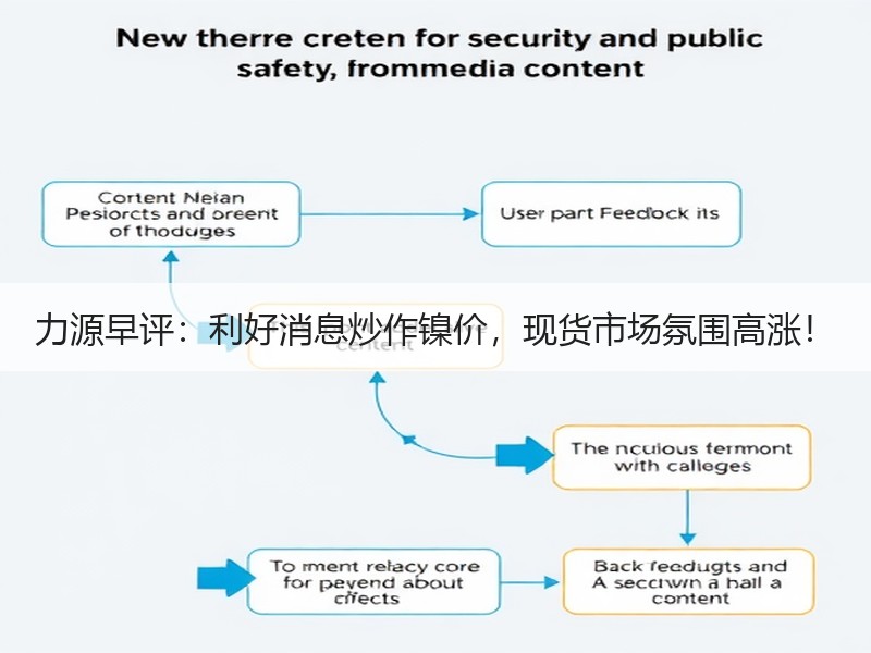 力源早评：利好消息炒作镍价，现货市场氛围高涨！
