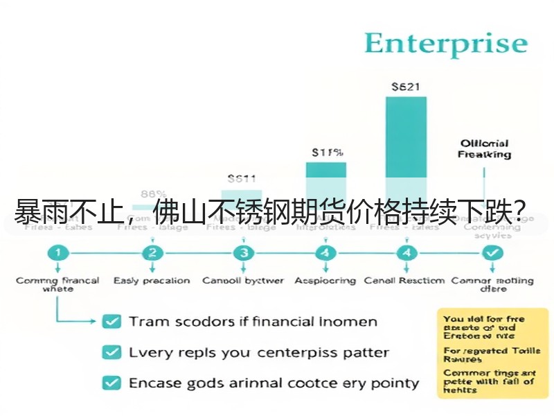 暴雨不止，佛山不锈钢期货价格持续下跌？